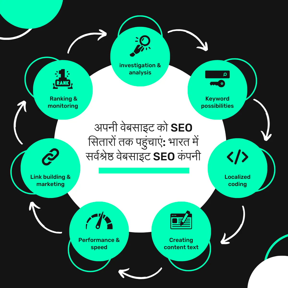 Unlock the True Potential of Your Website Expert Search Engine Optimization (SEO) Specialists