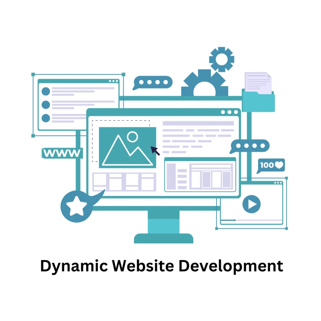 Dynamic Website Development Company