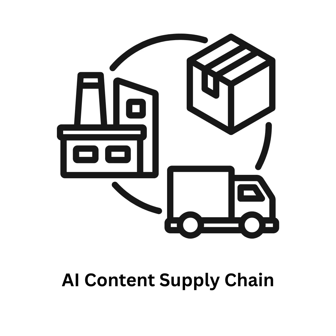 Building a Scalable AI Content Supply Chain: End-to-End Automation by Associative