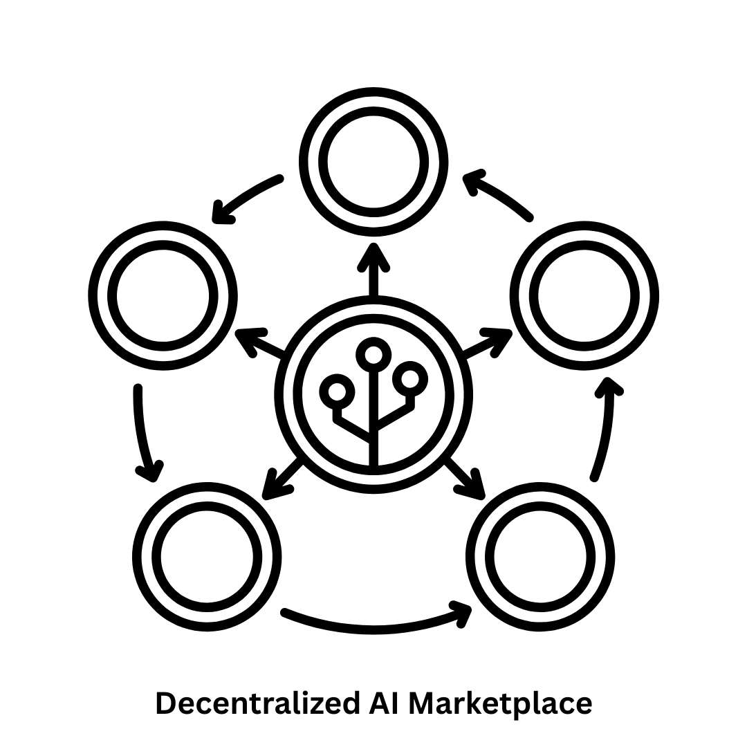Pioneering the Decentralized AI Marketplace & Software Solutions