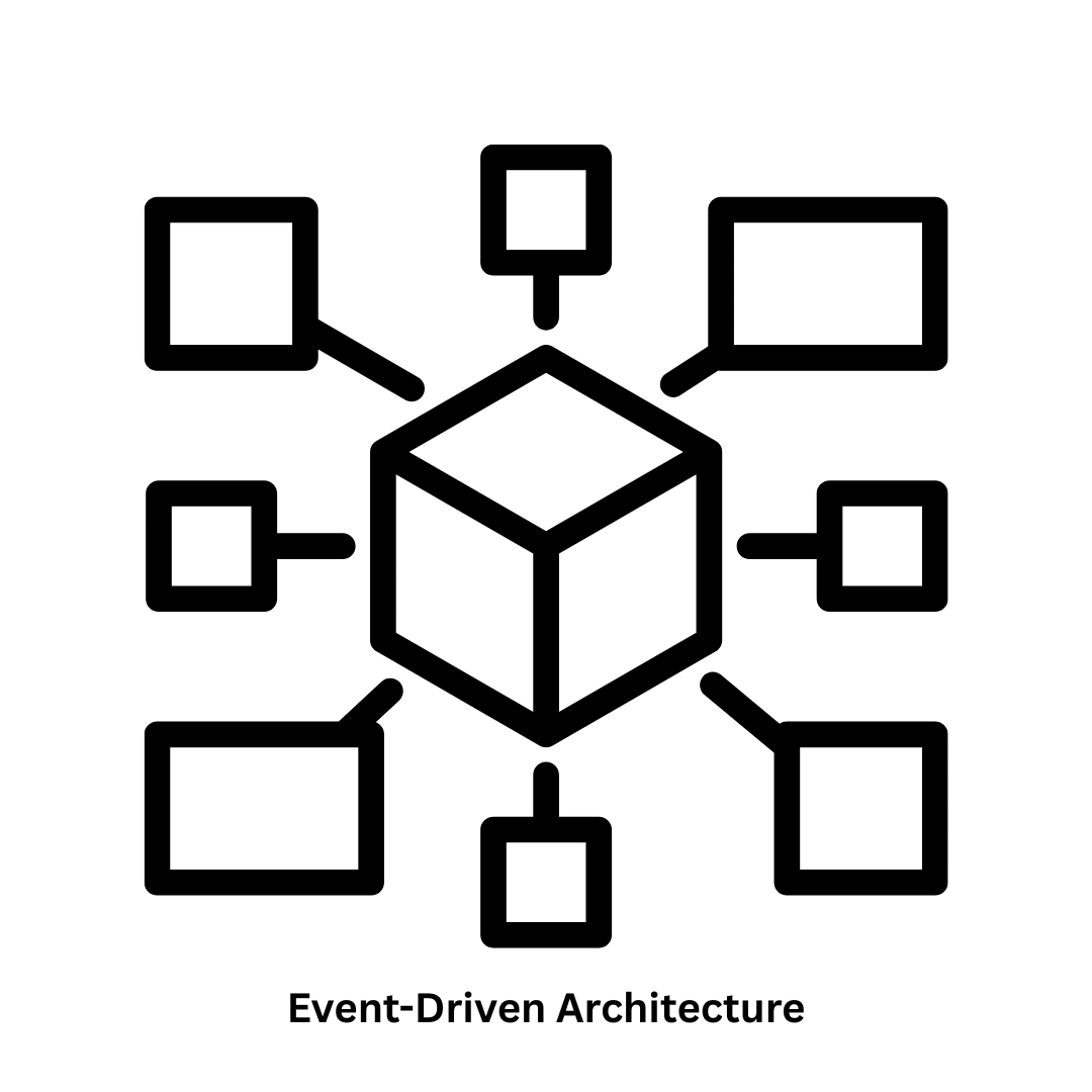 Event-Driven Architecture & Custom Software Development