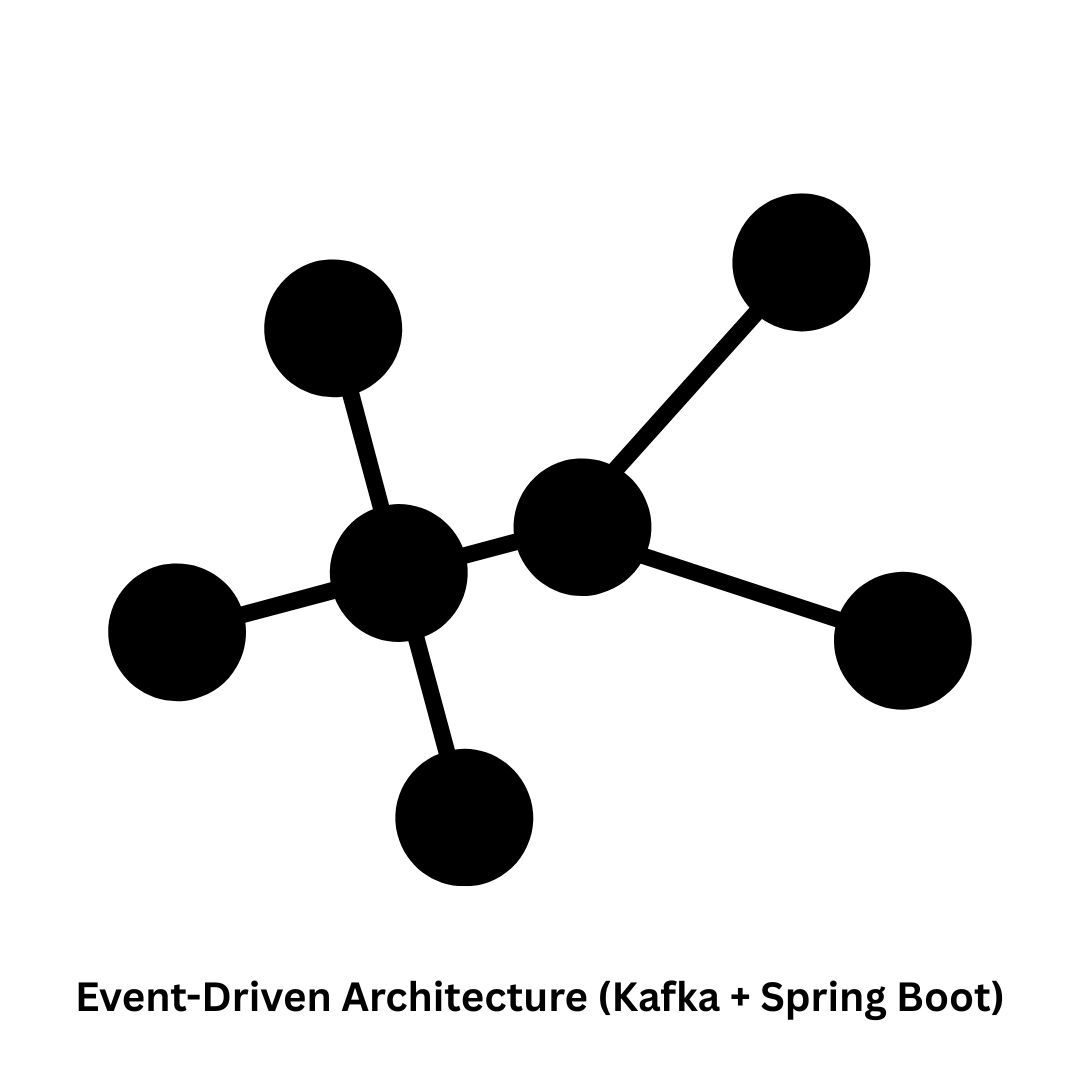 Event-Driven Architecture (Kafka + Spring Boot) Services