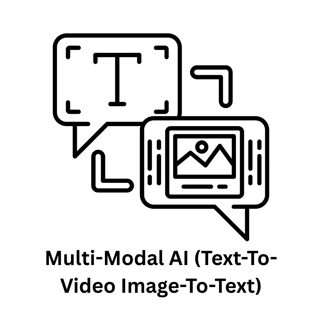 AI (Text-to-Video Image-to-Text) Development Solutions