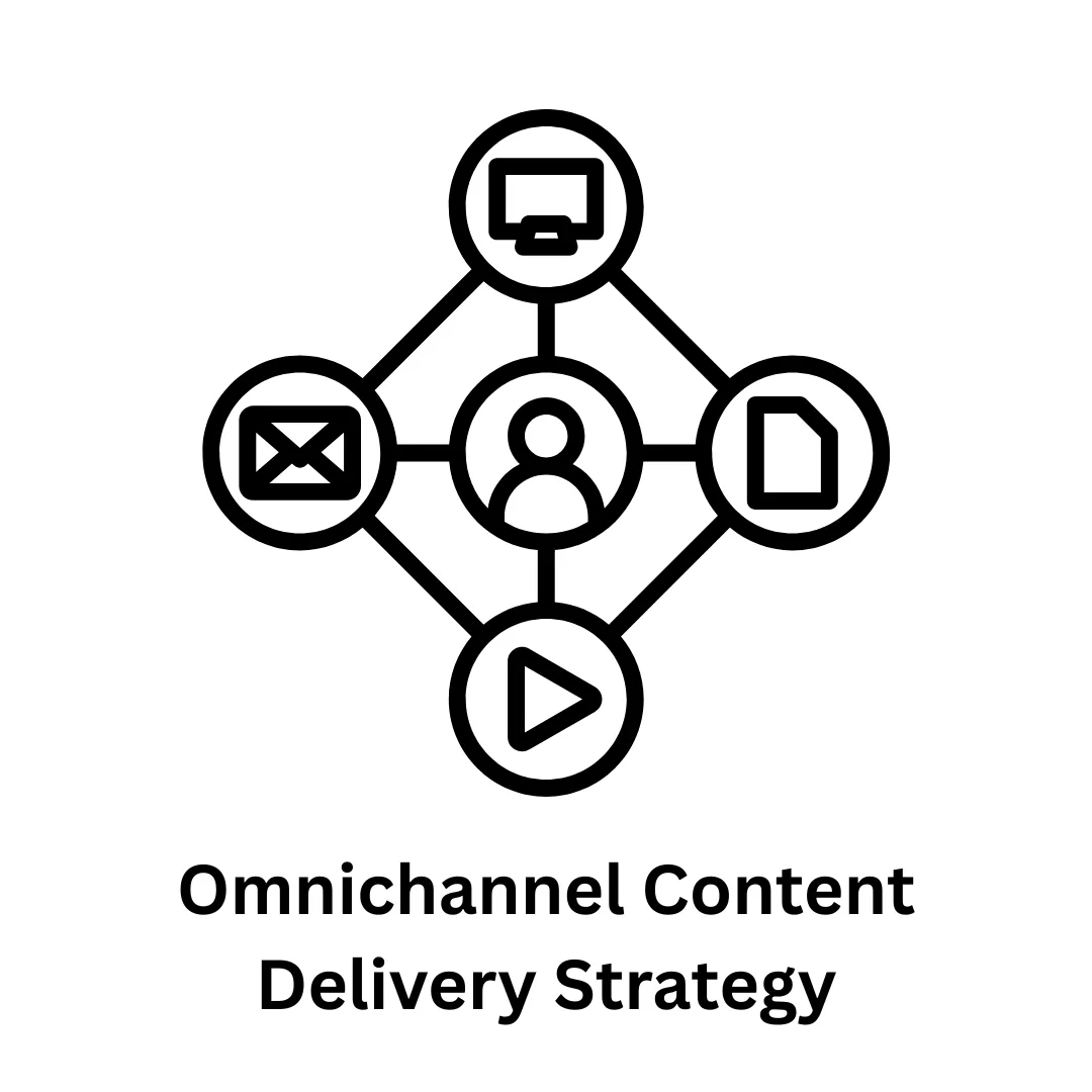 Master Your Omnichannel Content Delivery Strategy