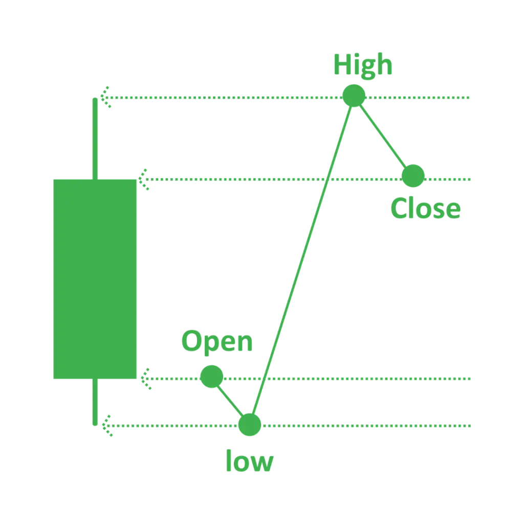 Expert Low Latency Trading Platform Development | Associative