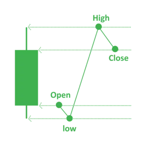 Expert Low Latency Trading Platform Development | Associative
