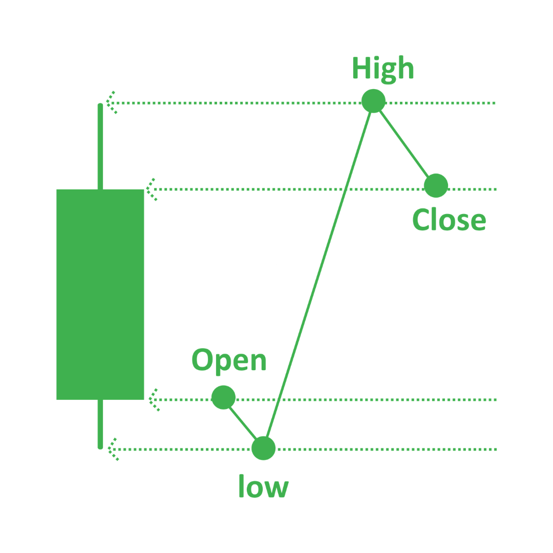 Expert Low Latency Trading Platform Development | Associative Pune